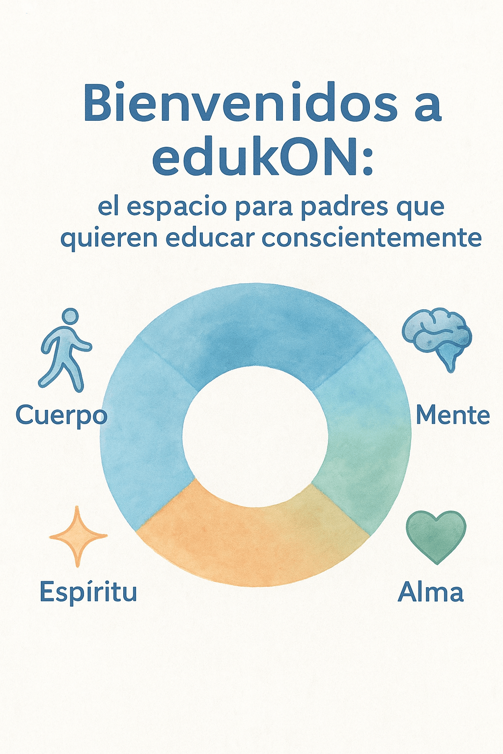 gráfica eukON cuerpo, mente, alma, espíritu