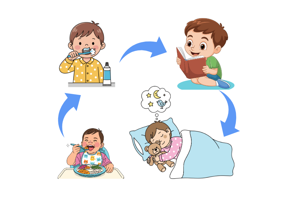 Esquema rutina: niño comiendo, aseándose, leyendo y durmiendo
